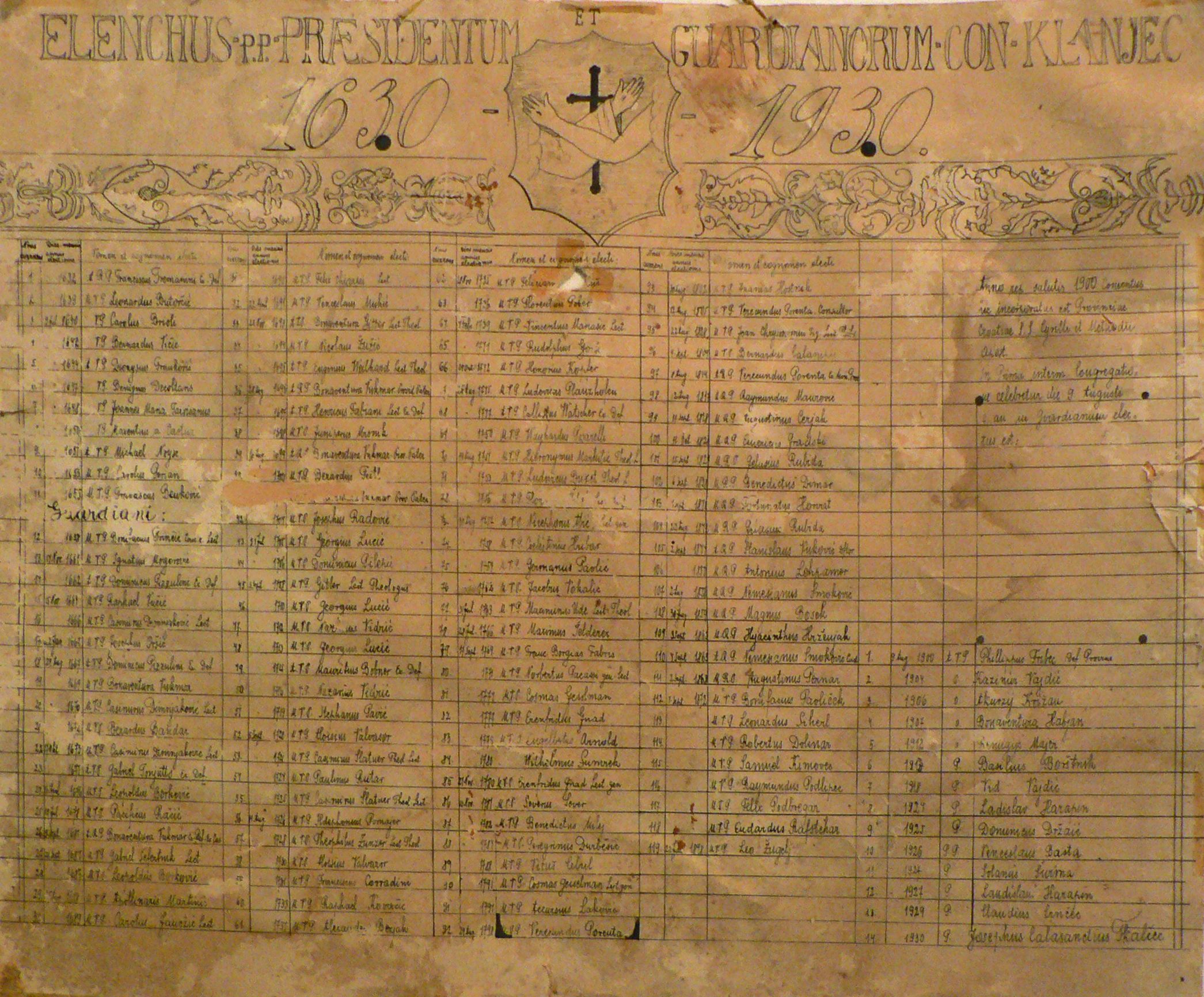 <p>popis gvardijana 1630&ndash;1930.</p>