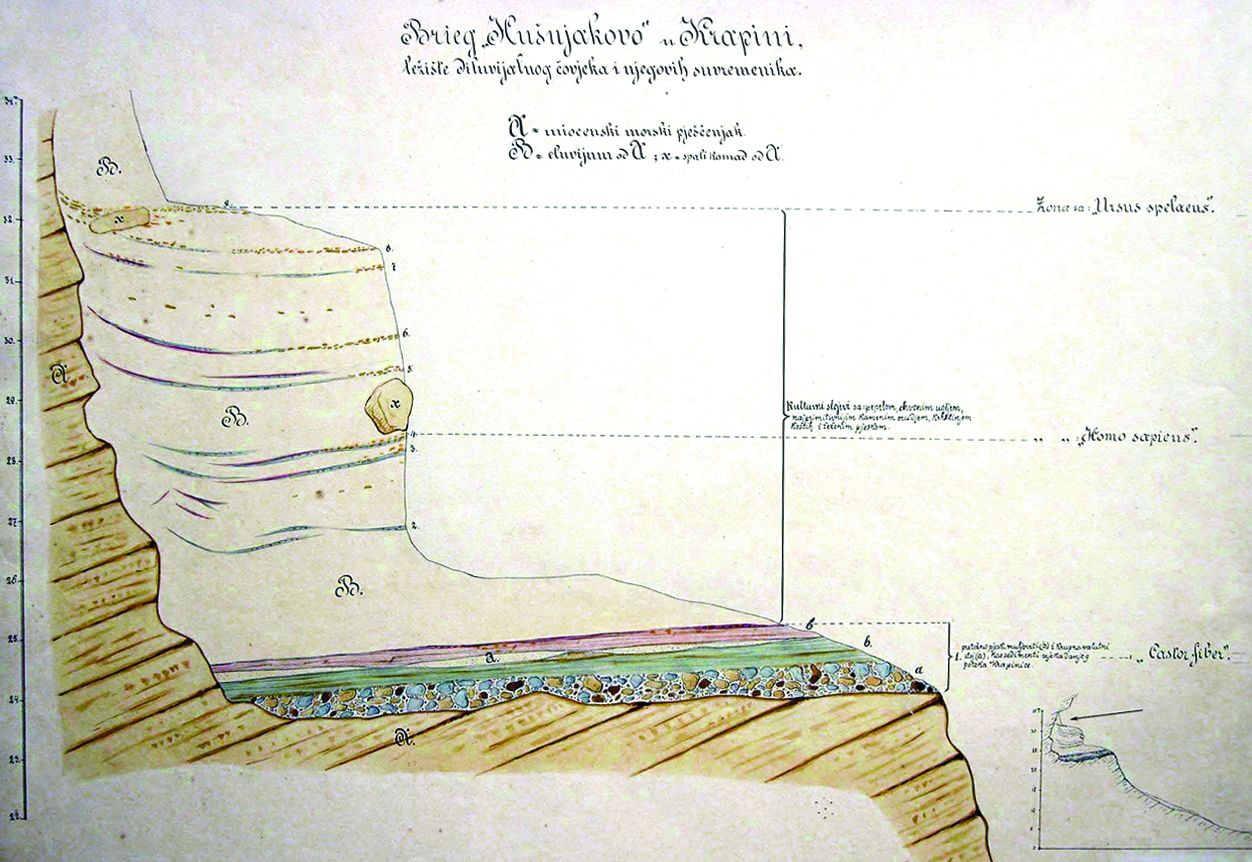 <p>izvorni crtež nalazi&scaron;ta D. Gorjanovića-Krambergera</p>